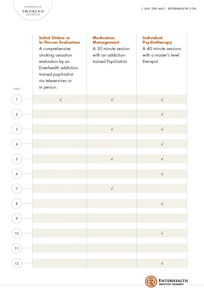 Enterhealth Launches Smoking Cessation Program Blog